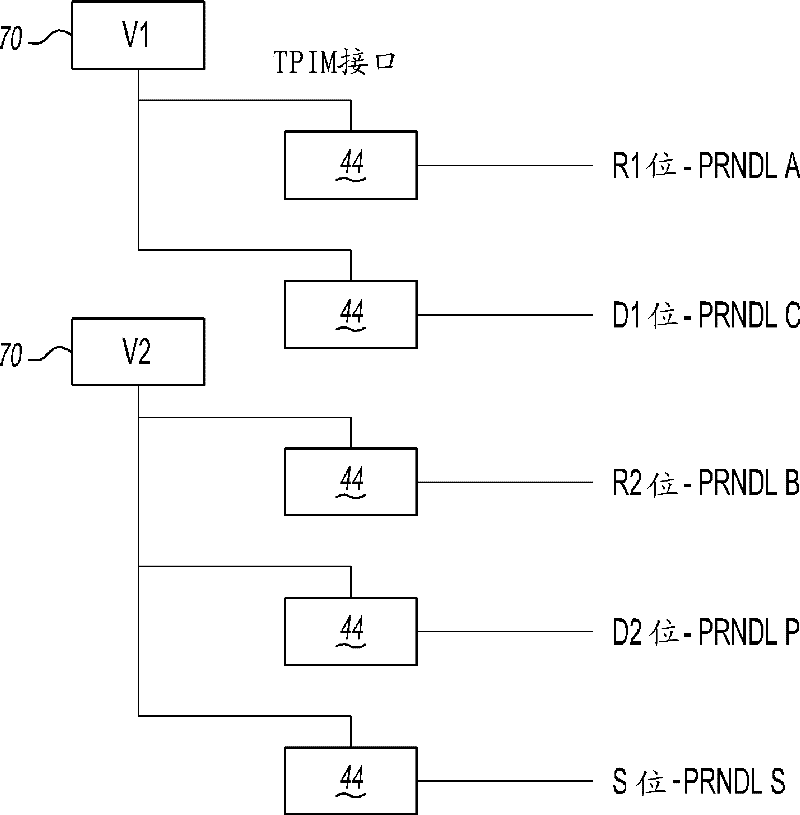 Gear selector system