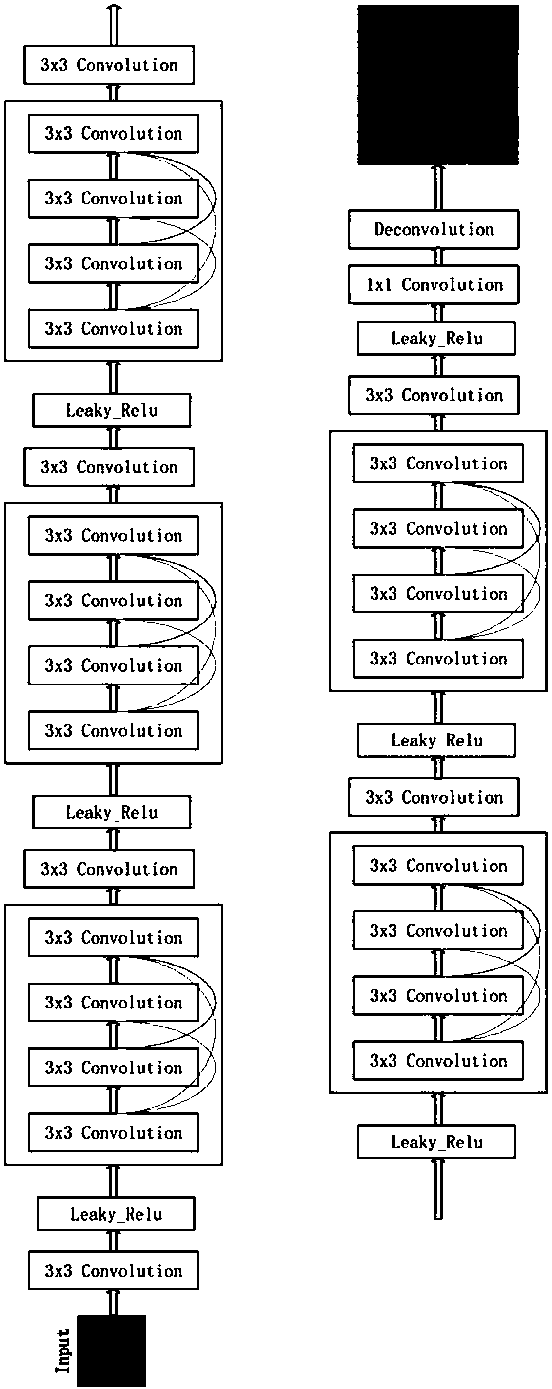 Image super-resolution method based on densely linked neural network, storage medium and terminal