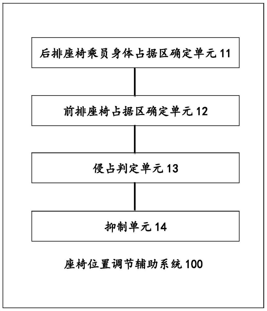 Seat position adjustment assistance system, vehicle, corresponding method and medium