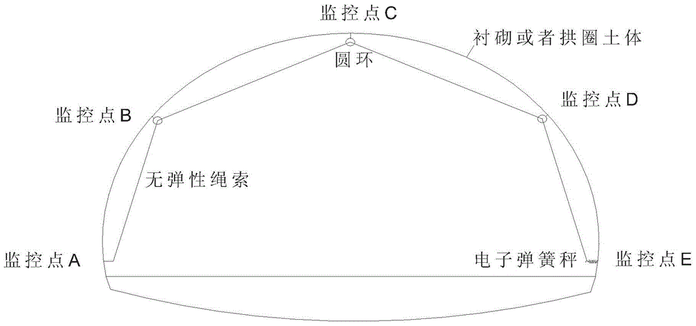 Tunnel arch crown settlement and peripheral convergence monitoring method