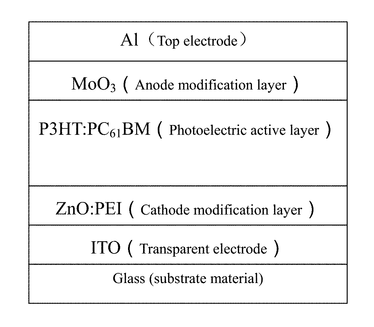 Polymer-Metal Compound Composite Ink, and Preparation Method and Application Thereof