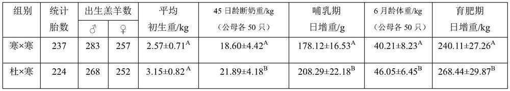 Breeding method of a new breed of Huanghuai mutton sheep