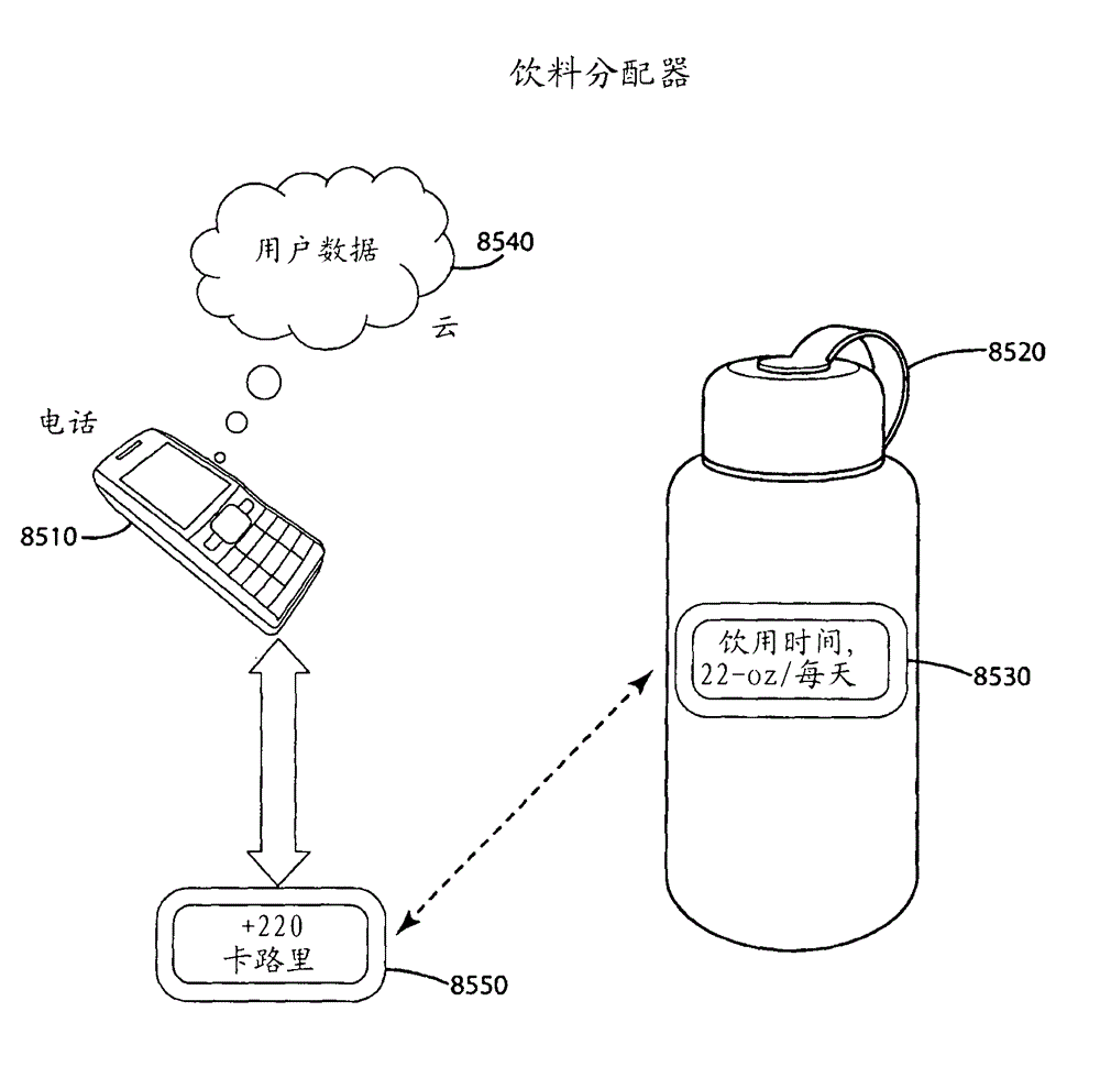 Behavior tracking and modification system