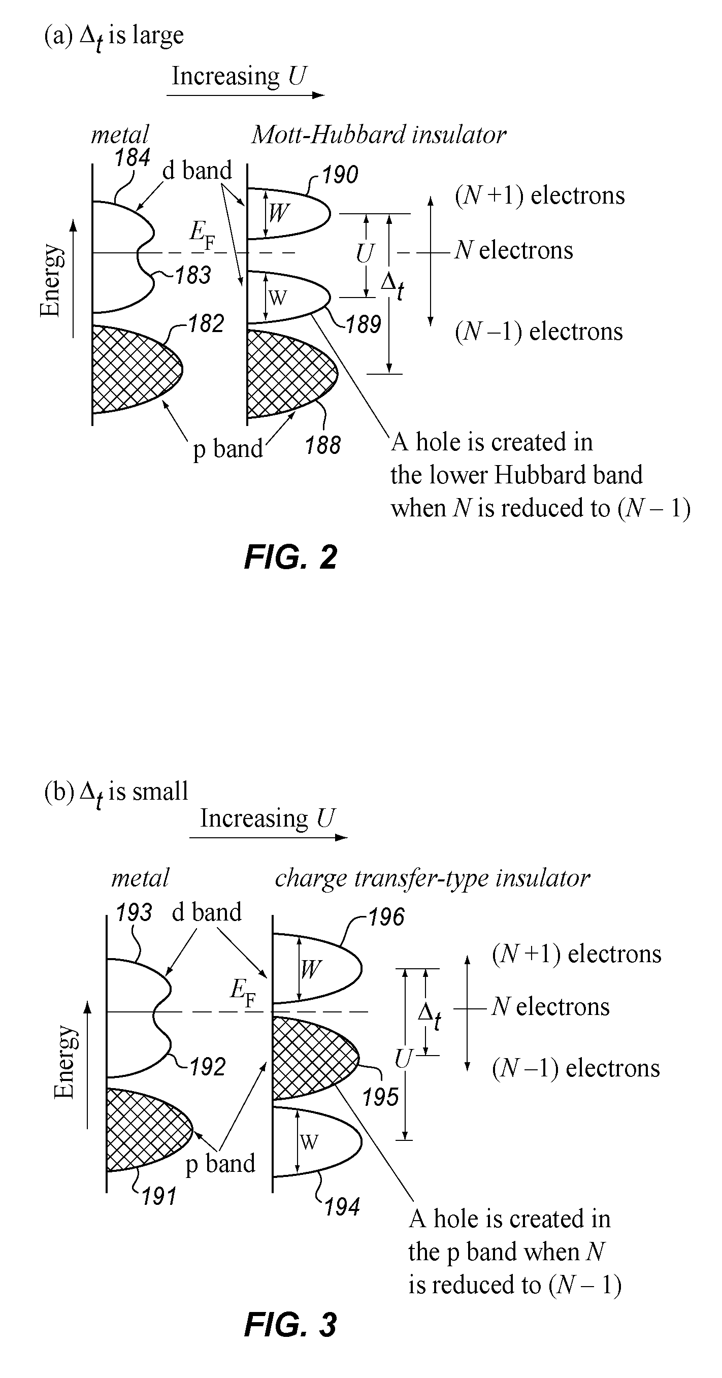 Stabilized resistive switching memory