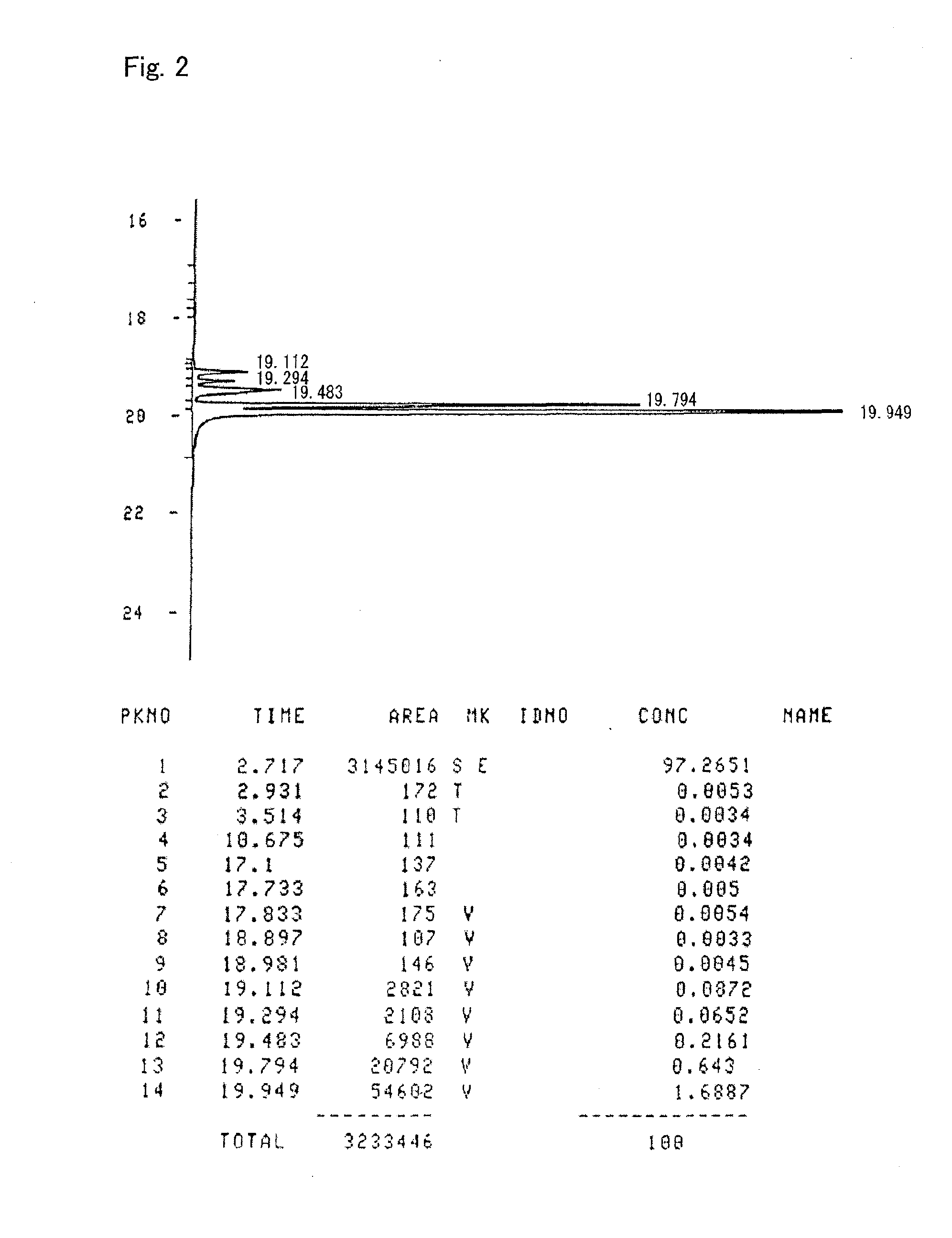 Alicyclic diepoxy compound, epoxy resin composition comprising the same, and cured article therefrom