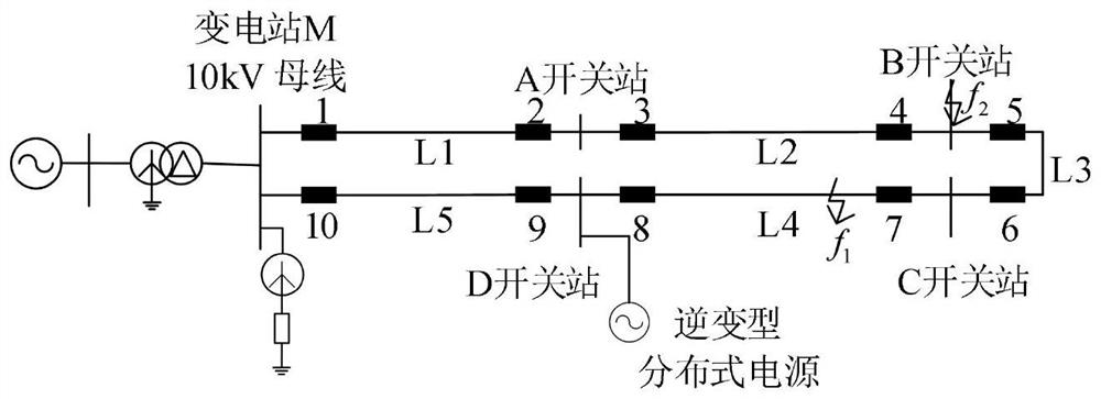 Failure accurate positioning method for petal type power distribution network containing inverter distributed power supply