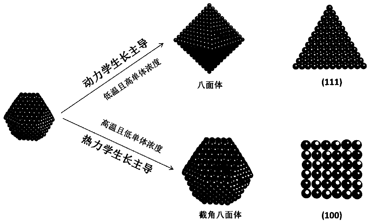 Method for inhibiting quantum dot surface defect state based on crystal face control