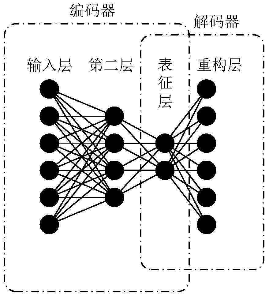 Multi-omics intelligent diagnosis system based on deep learning