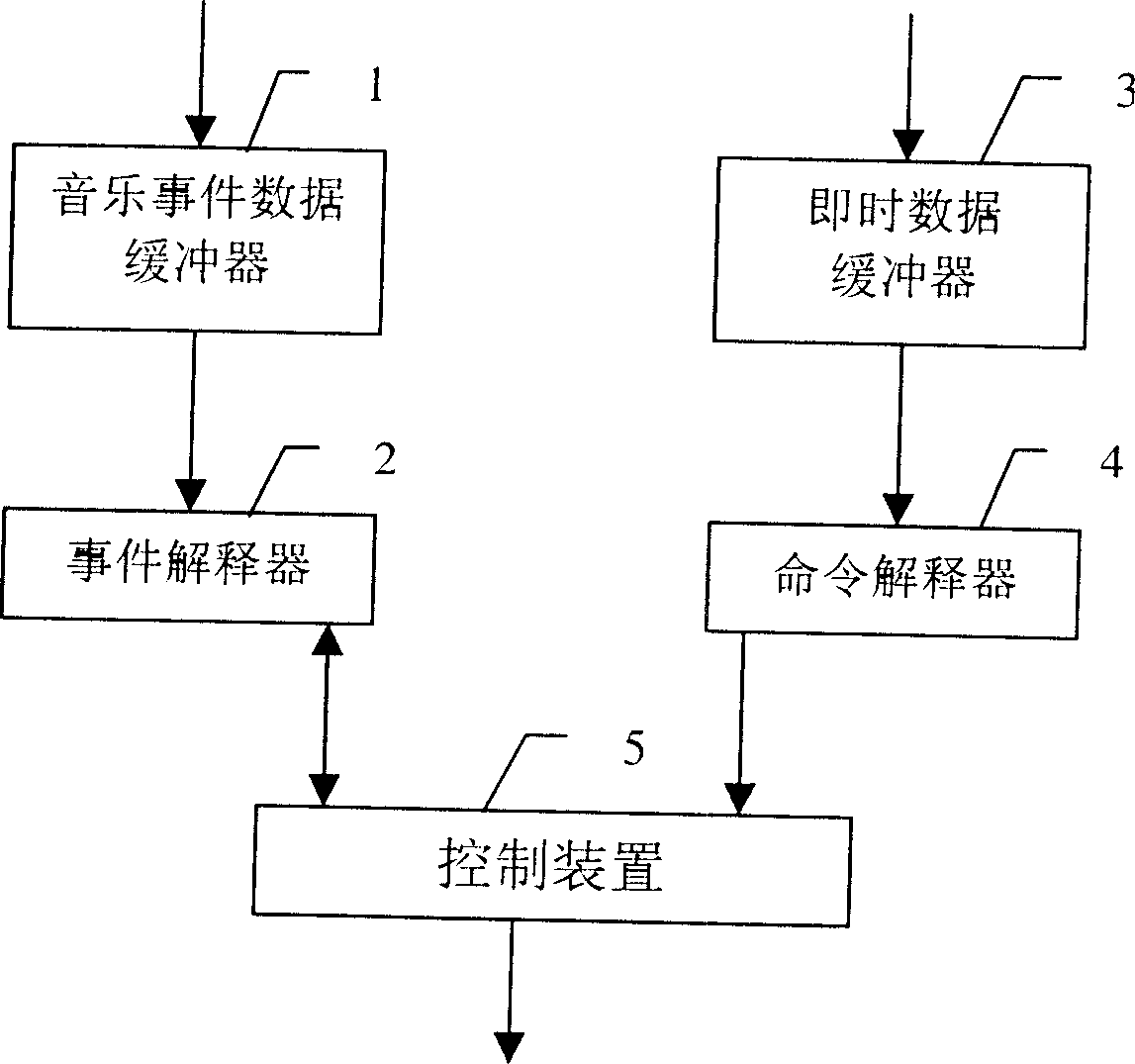 An audio frequency sequence device