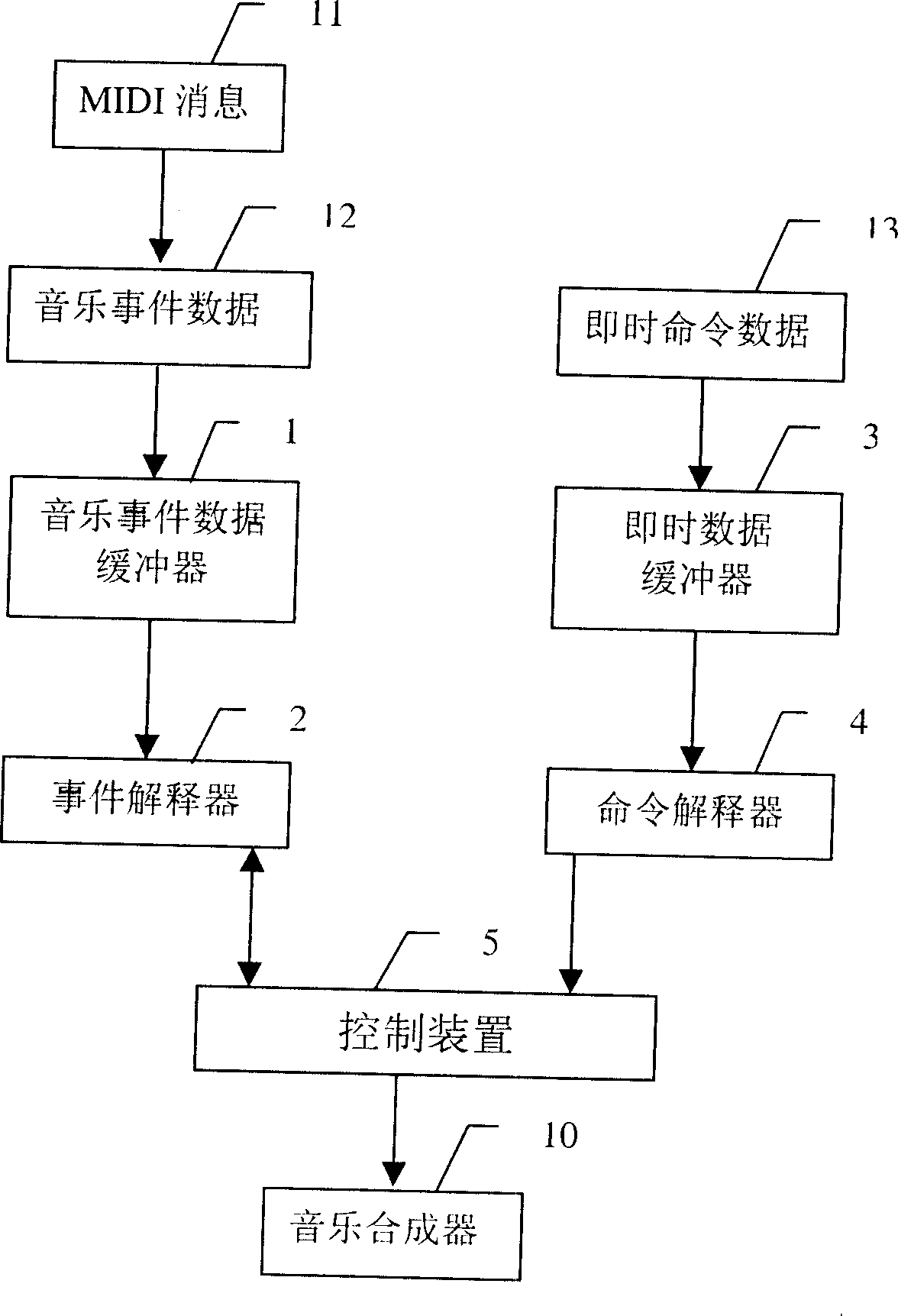 An audio frequency sequence device