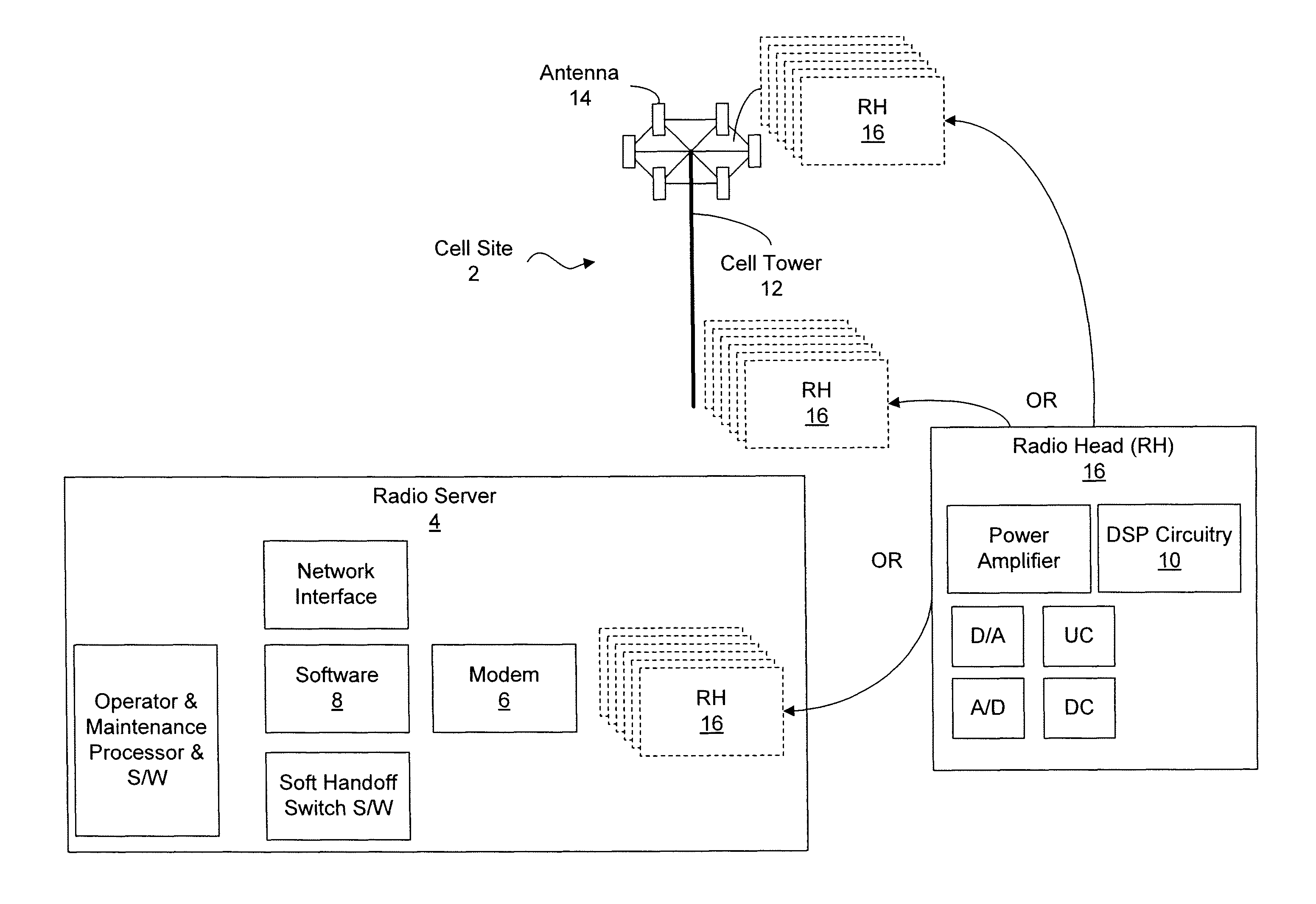 Dynamic digital pre-distortion system