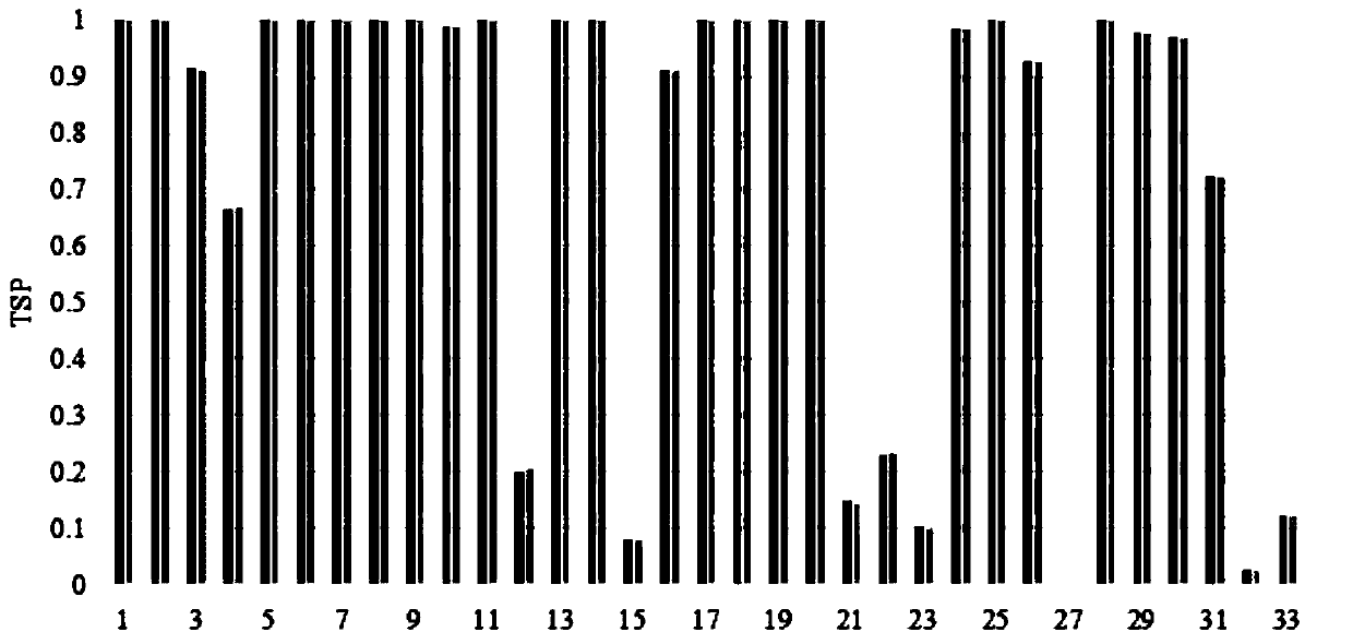 Transient stability probability evaluation method considering wind power correlation