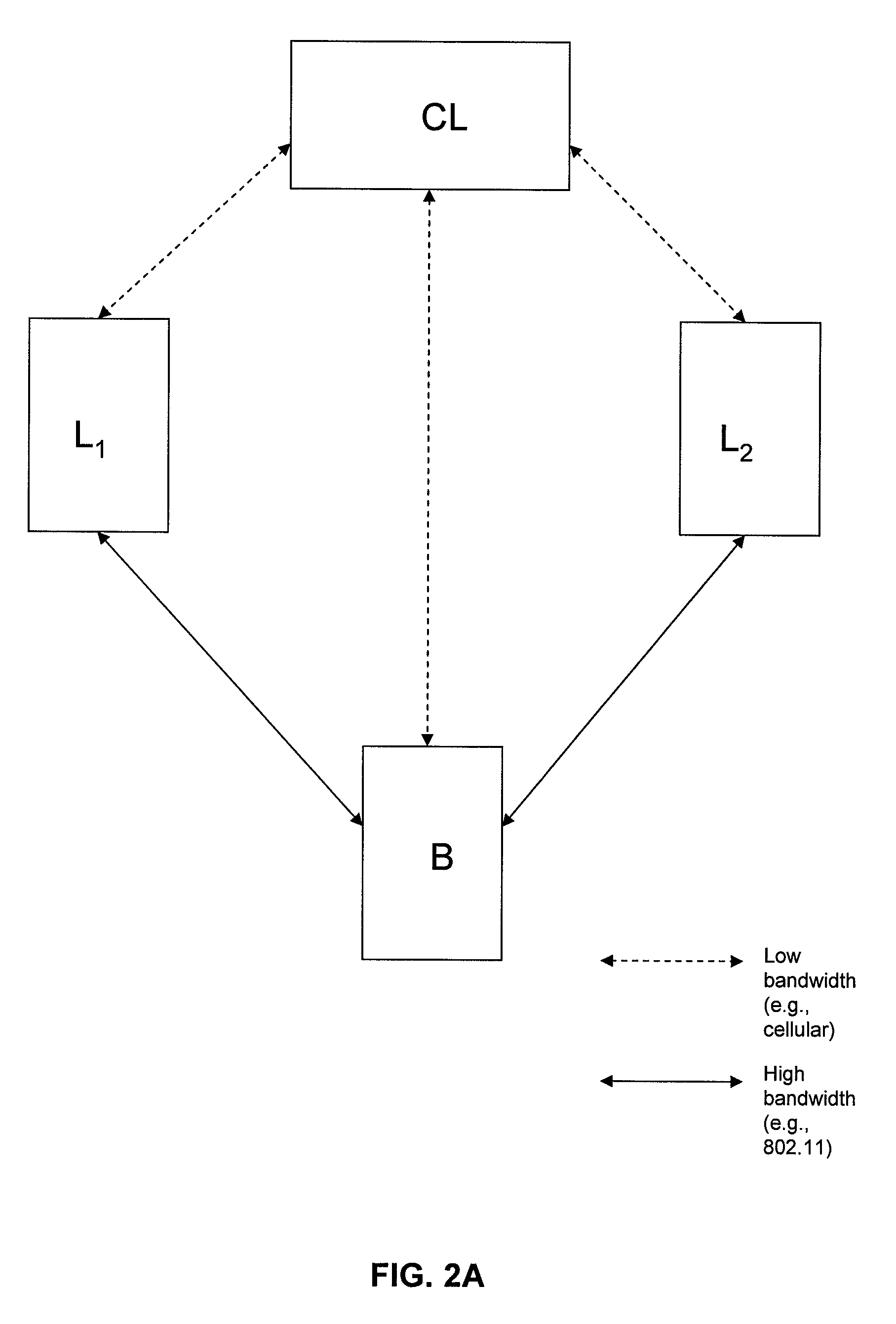 System and method for fair-sharing in bandwidth sharing ad-hoc networks