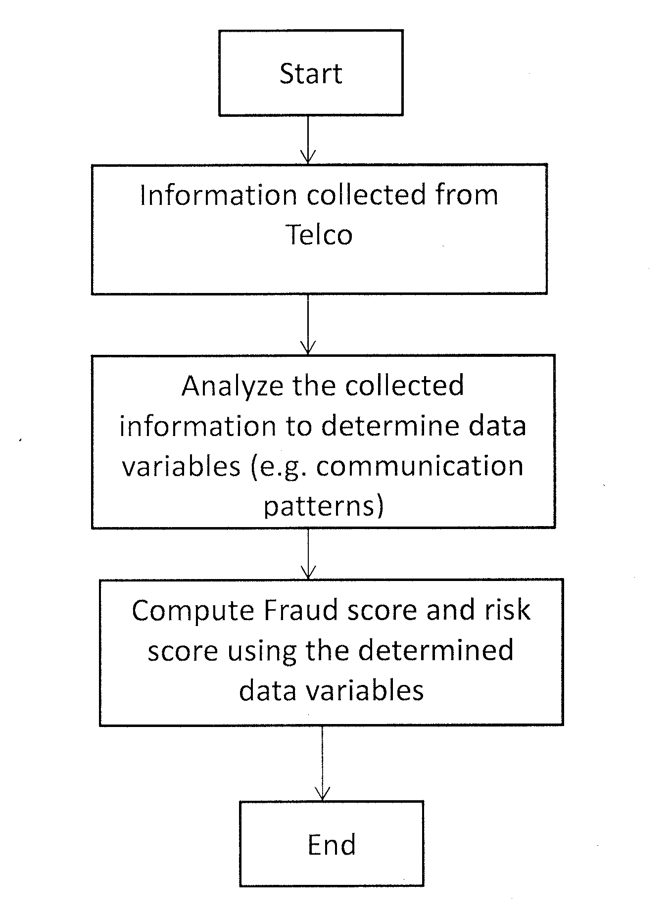 Computer-implemented method, a system and computer program products for assessing the credit worthiness of a user