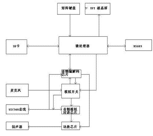 Vehicular broadcast control box