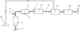 Reactor vented waste gas purification device and method