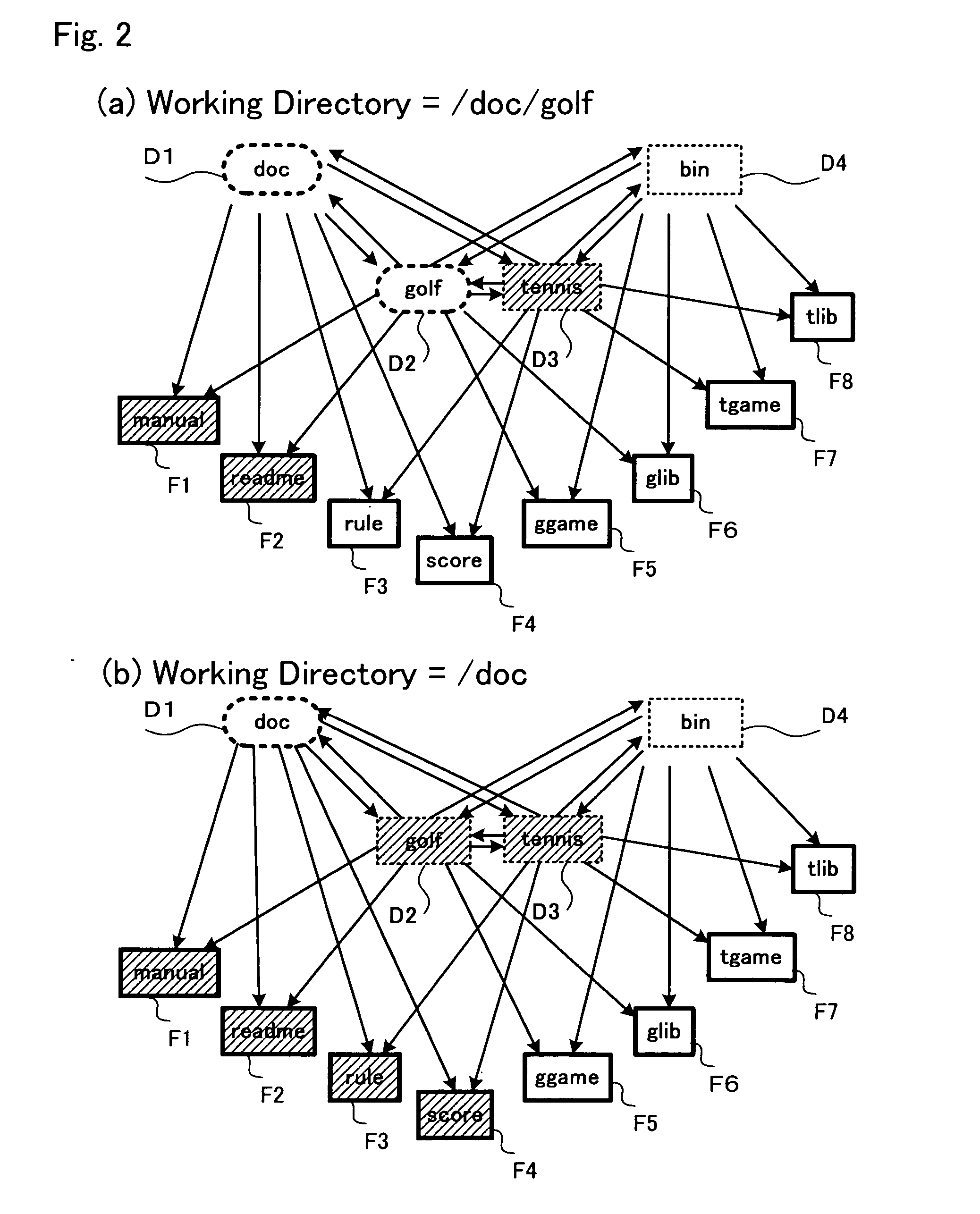 Method for managing file using network structure, operation object display limiting program, and recording medium