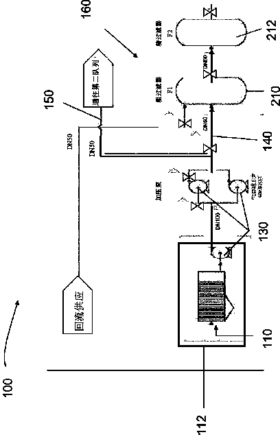 Fluid treatment system