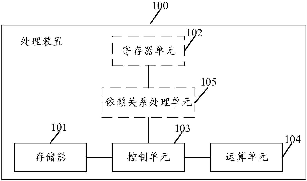 A neural network processing apparatus and a method thereof for performing a matrix vector multiplication instruction