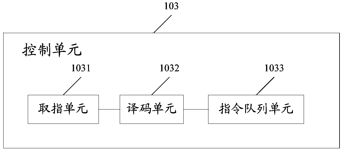 A neural network processing apparatus and a method thereof for performing a matrix vector multiplication instruction