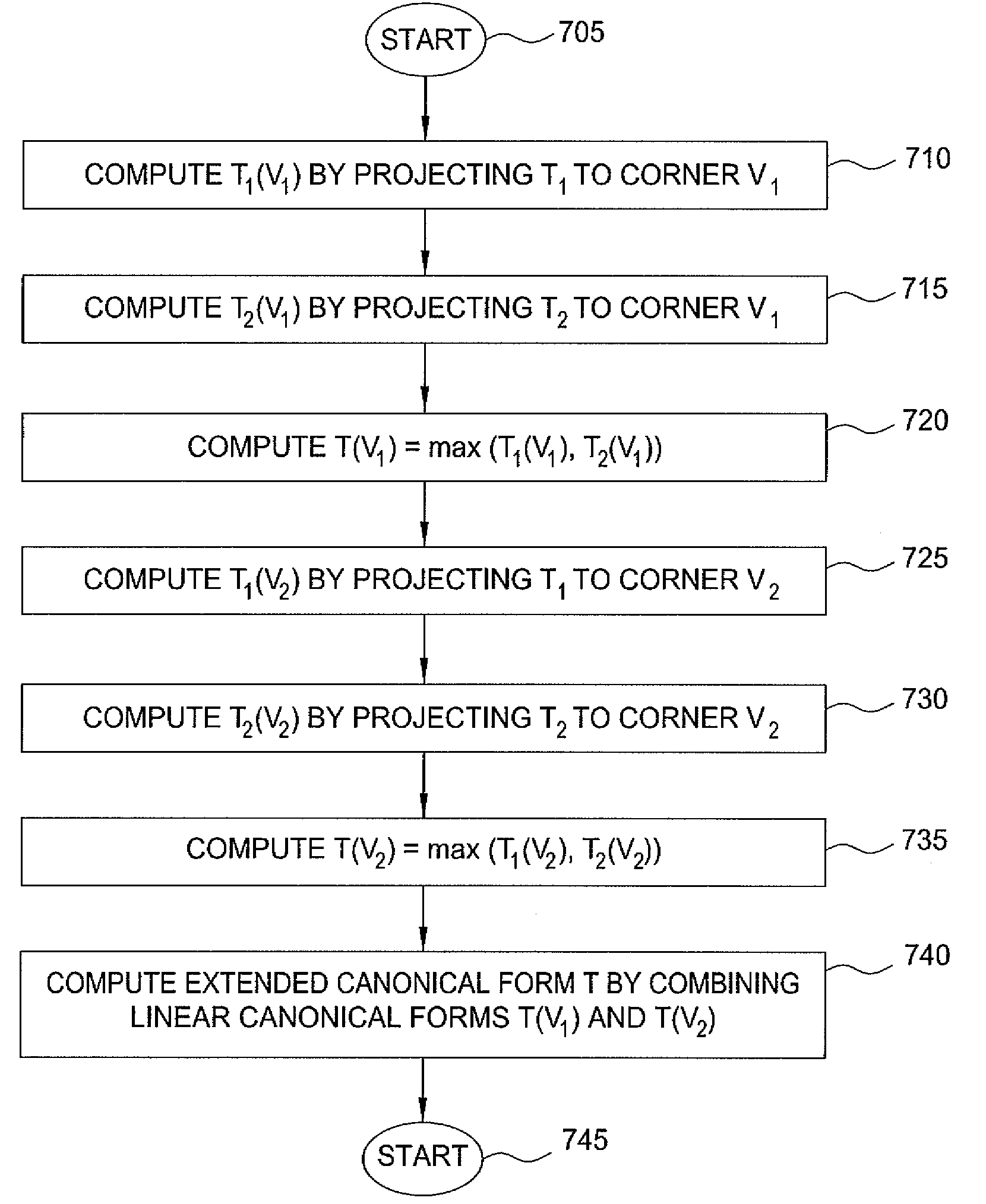 Performing statistical timing analysis with non-separable statistical and deterministic variations