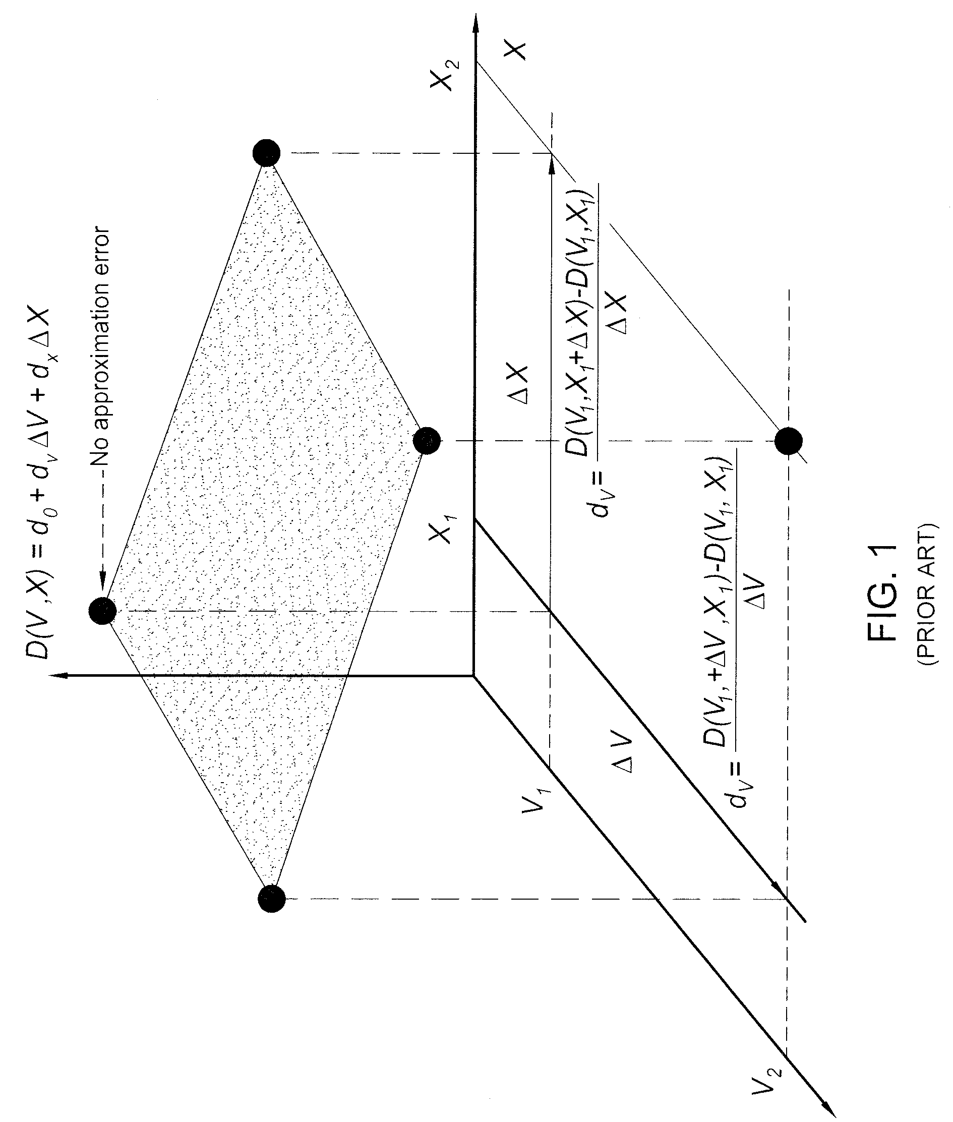 Performing statistical timing analysis with non-separable statistical and deterministic variations