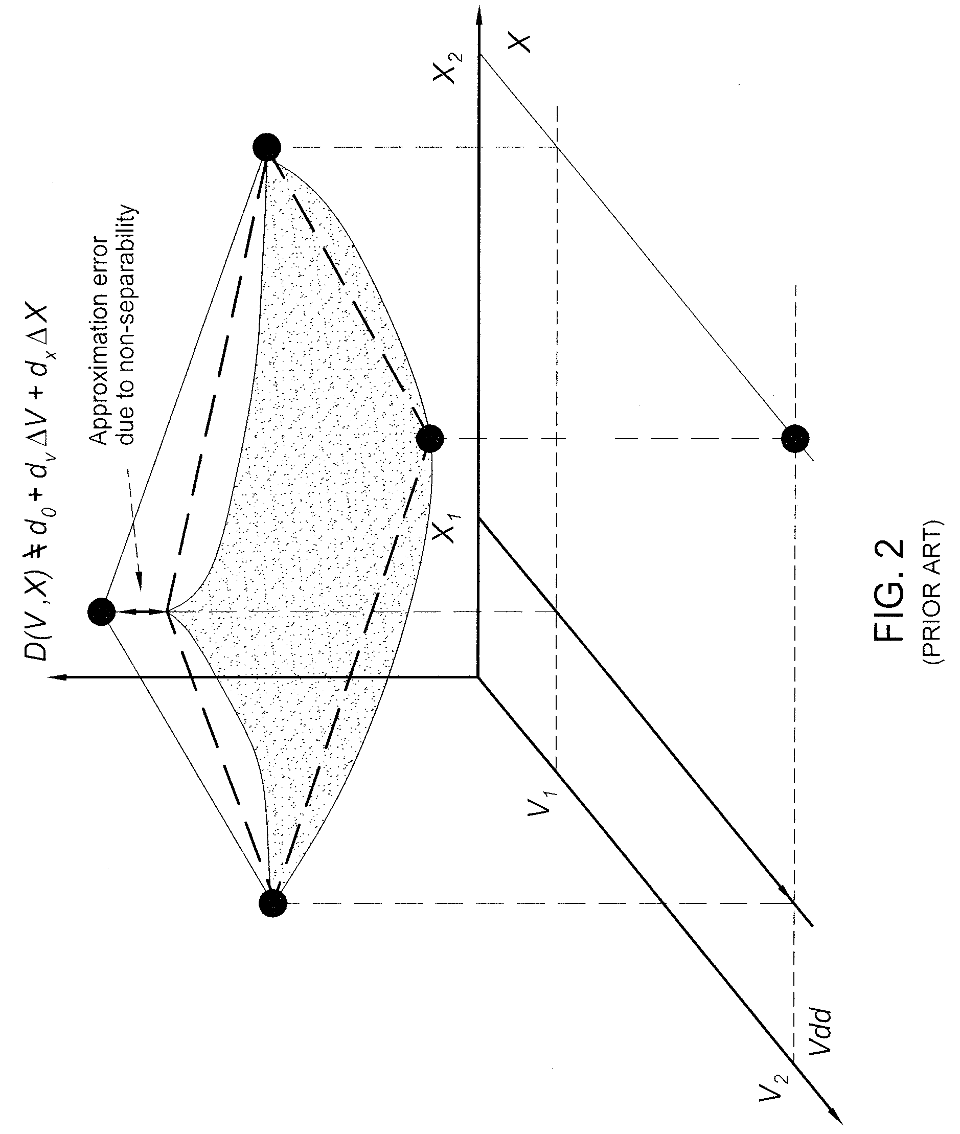 Performing statistical timing analysis with non-separable statistical and deterministic variations