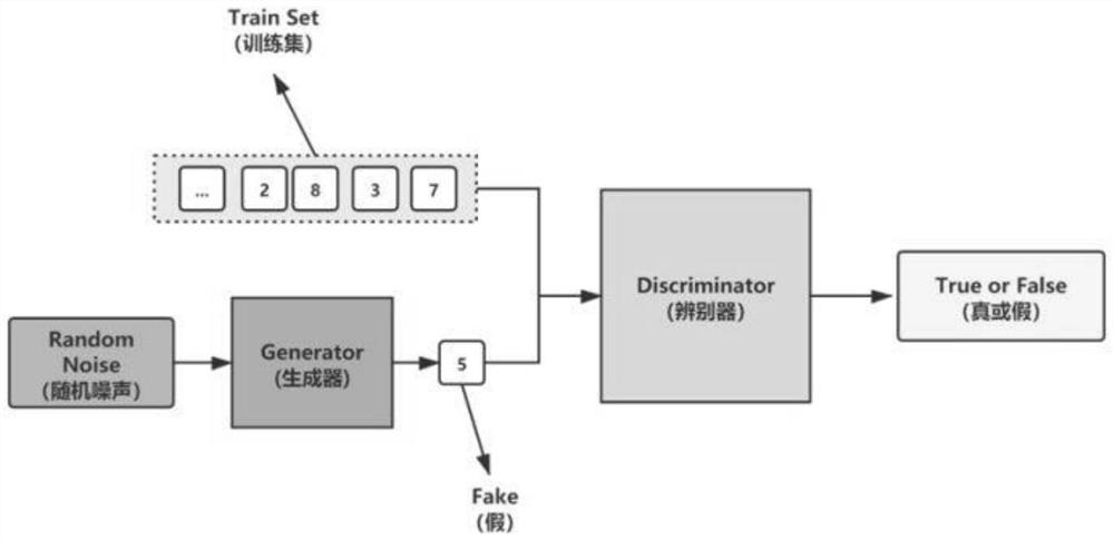 Construction waste remote sensing image recognition method based on deep learning