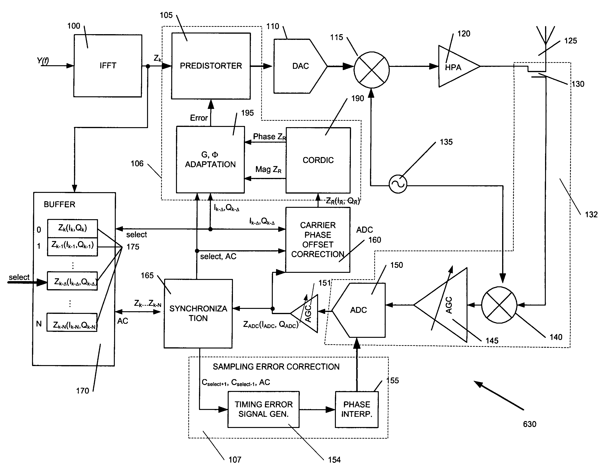 Method and apparatus for amplifier linearization using adaptive predistortion