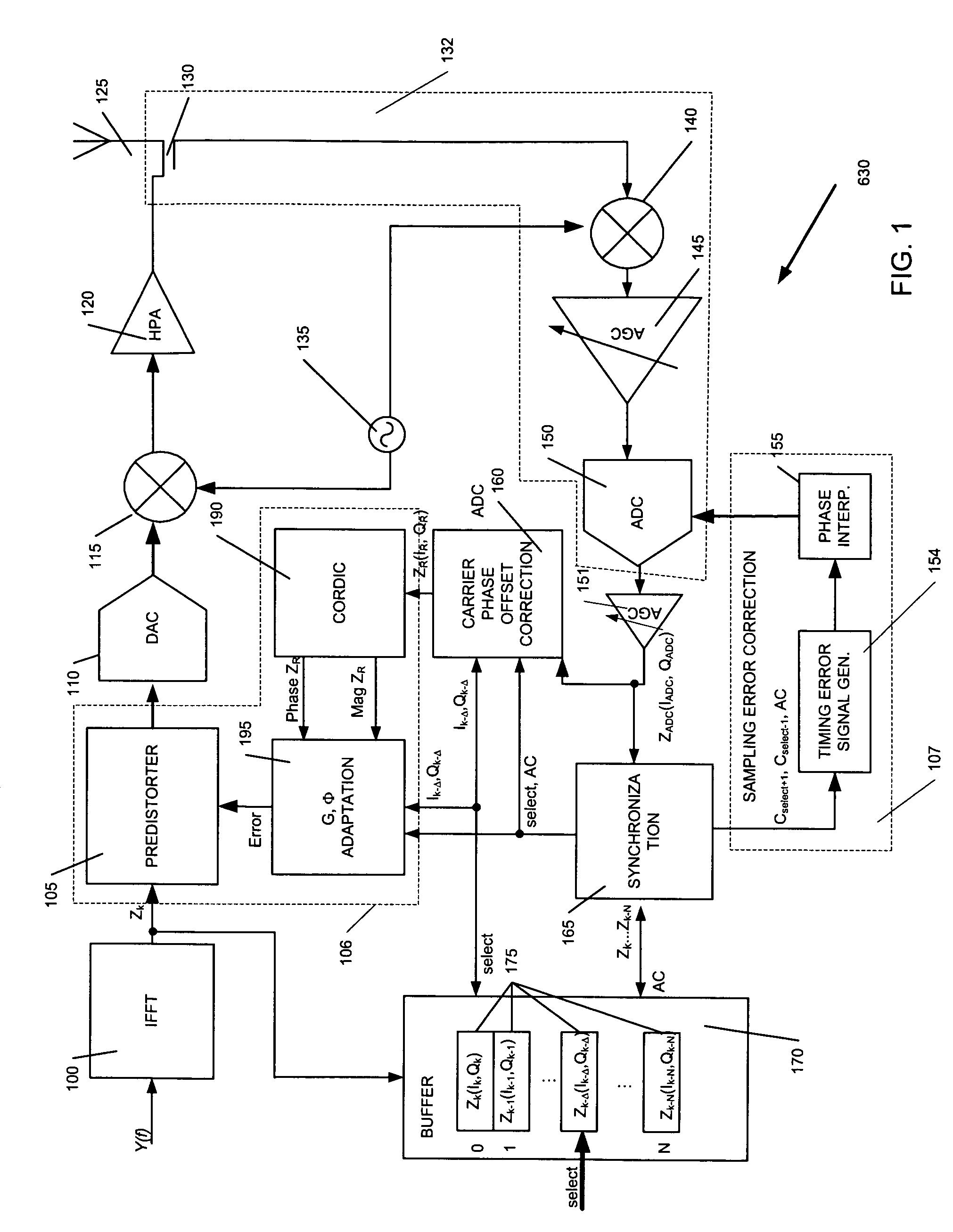 Method and apparatus for amplifier linearization using adaptive predistortion