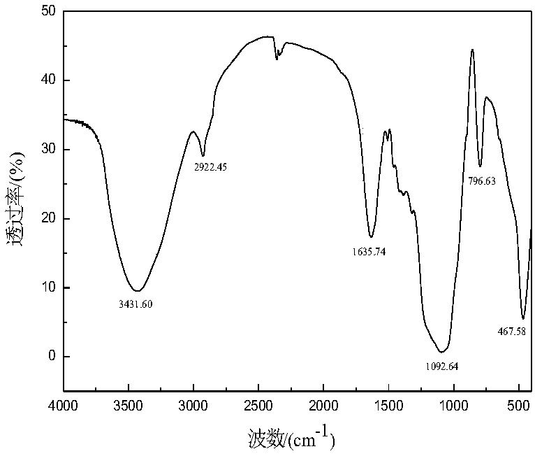 Synthetic method for anti-HIV active sulfonic acid based bagasse xylan p-ferrocene benzoate