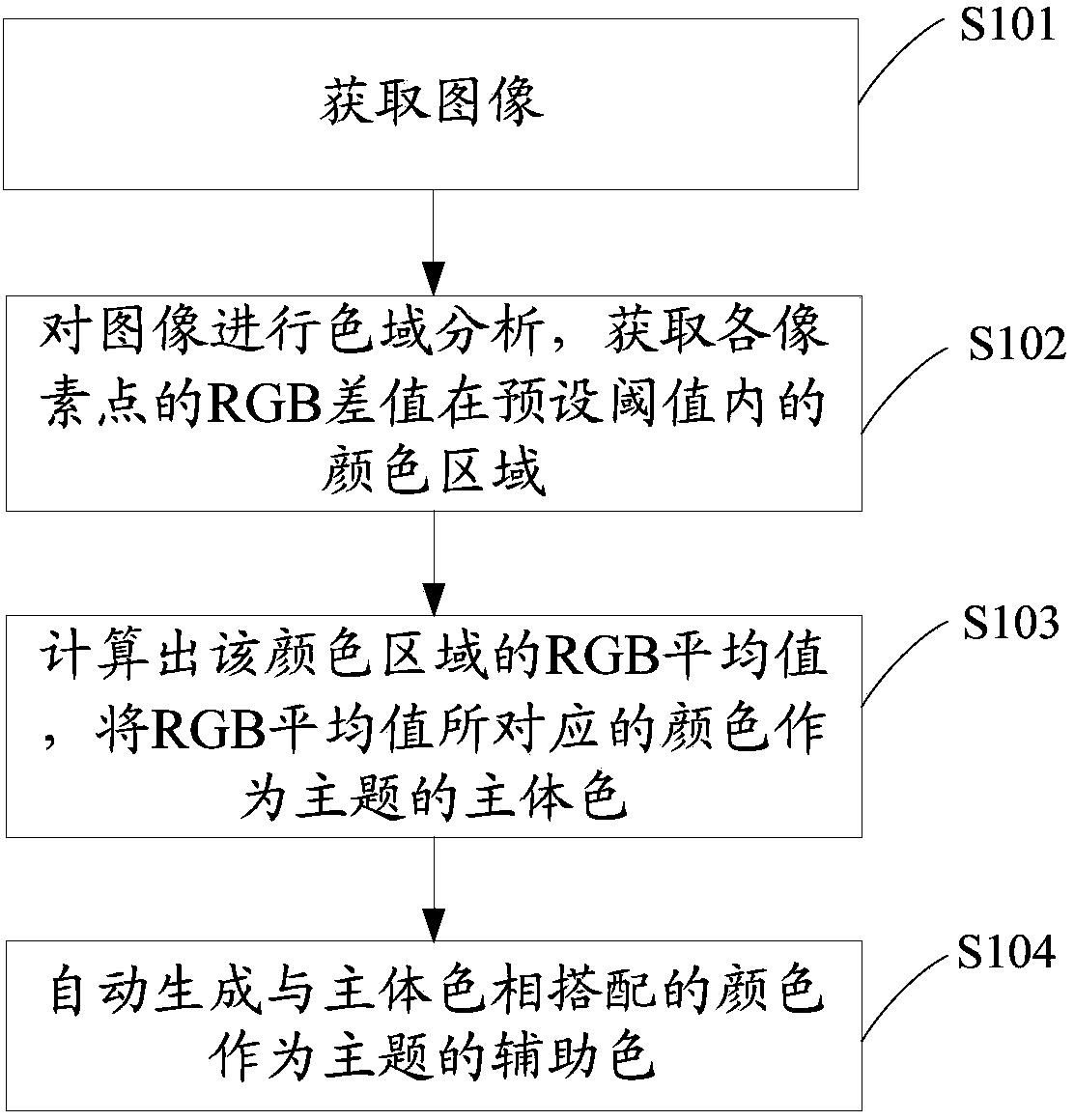 Subject color matching method and mobile terminal