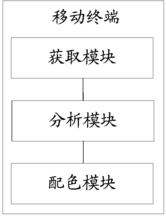 Subject color matching method and mobile terminal