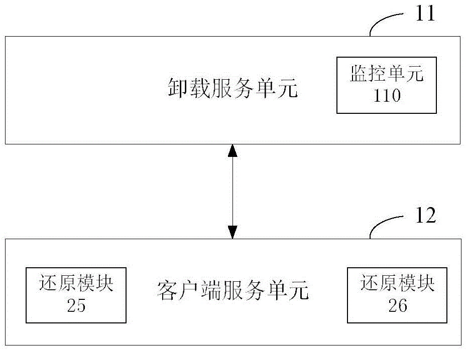 Application self-protection and active defense method and application self-protection and active defense device