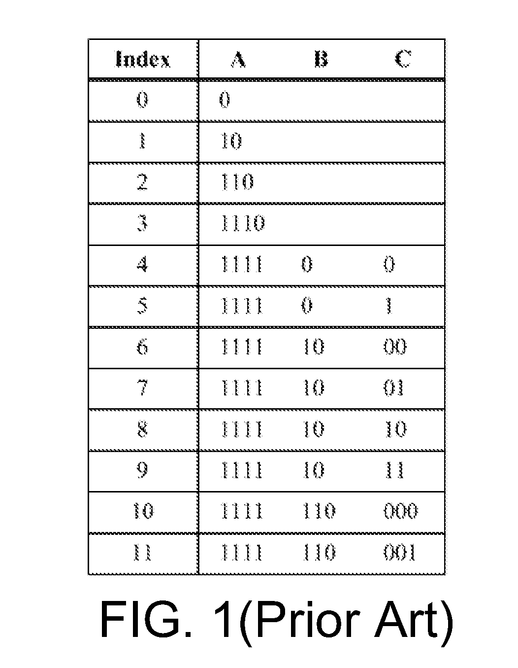 Decoding method and decoder for unary/kth order exponential Golomb codes