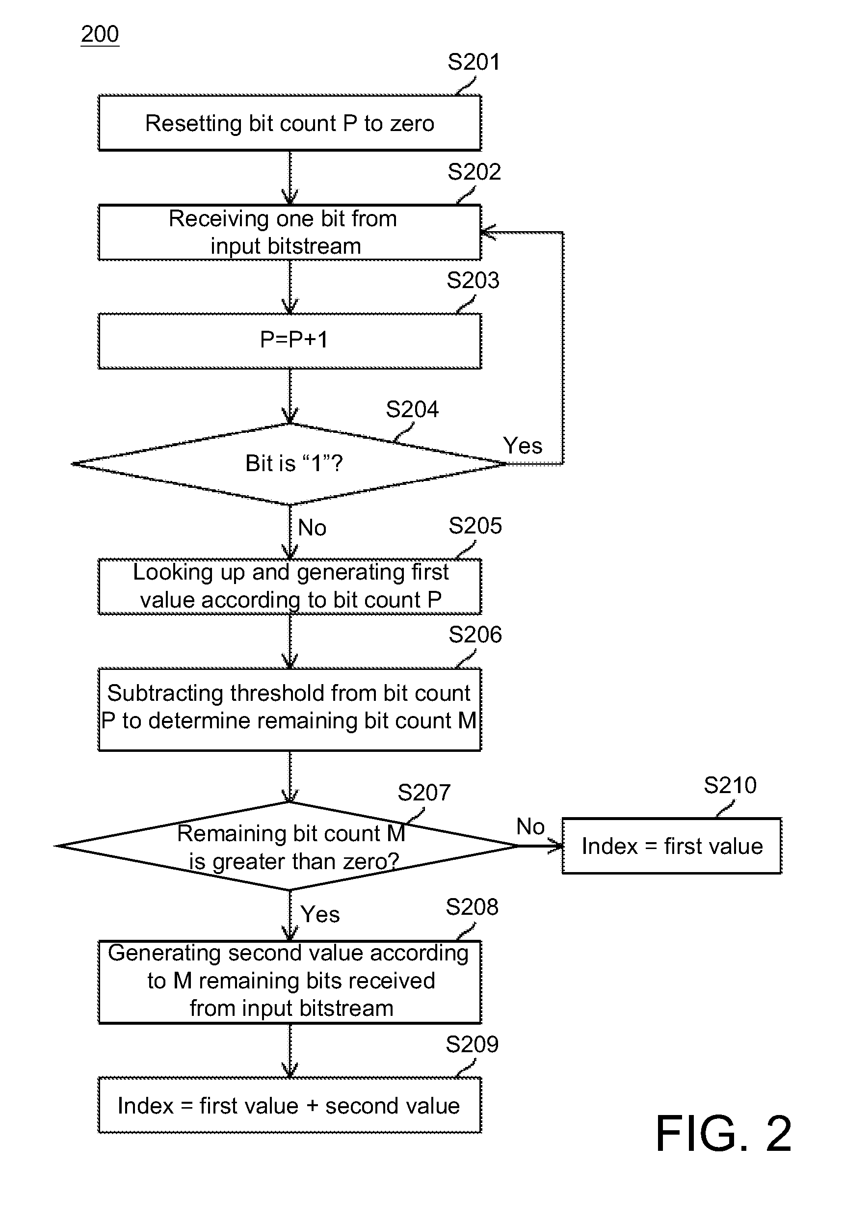 Decoding method and decoder for unary/kth order exponential Golomb codes