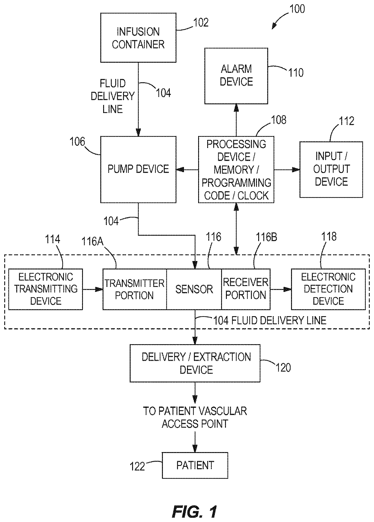 Infusion system and method of use which prevents over-saturation of an analog-to-digital converter