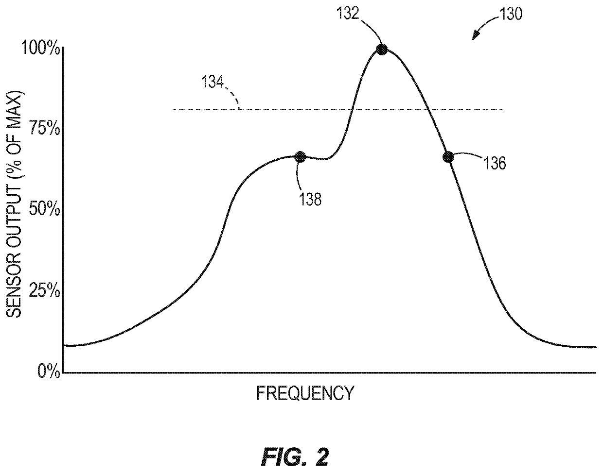 Infusion system and method of use which prevents over-saturation of an analog-to-digital converter