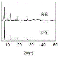 Method for preparing zeolite imidazate framework material