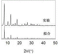 Method for preparing zeolite imidazate framework material