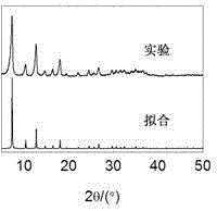 Method for preparing zeolite imidazate framework material