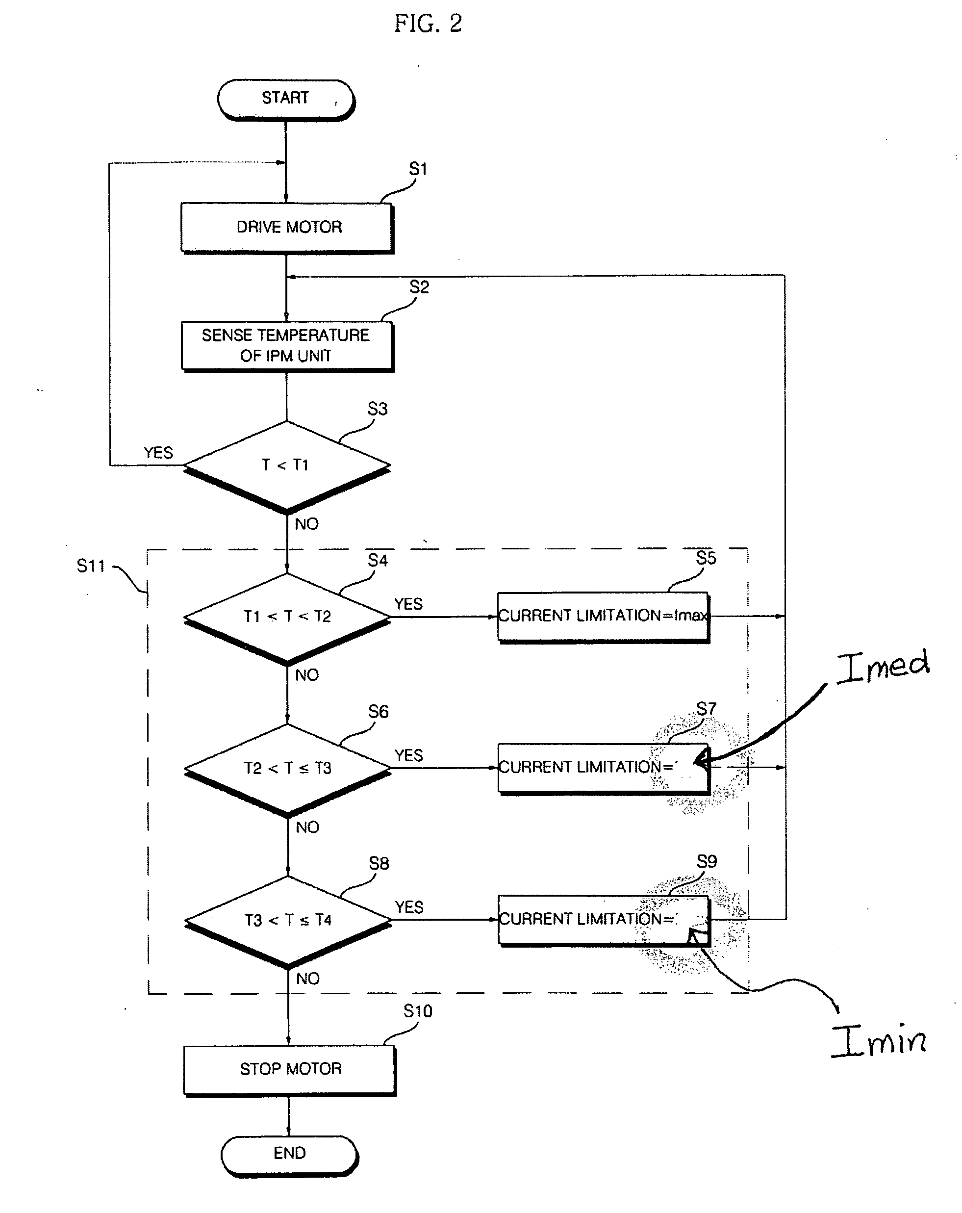 Laundry treatment machine and method of controlling the same