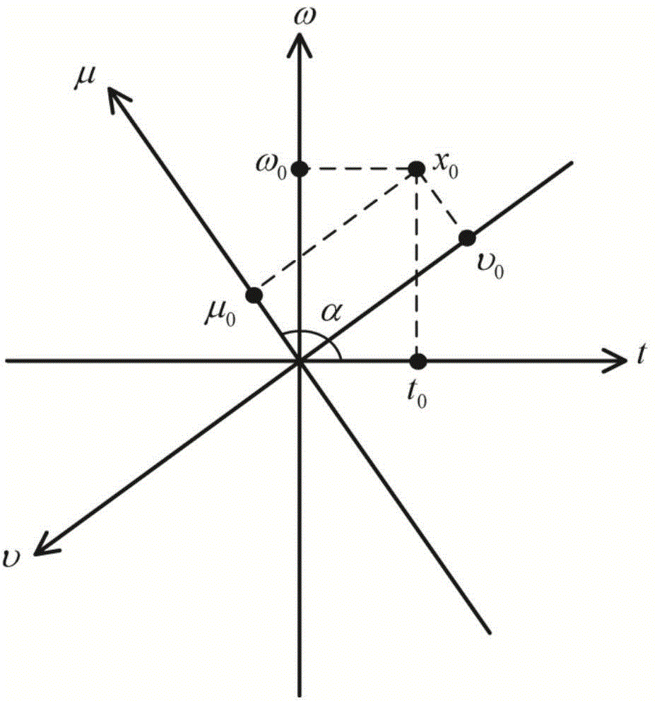 Chirp signal detection, parameter estimation method, and system thereof