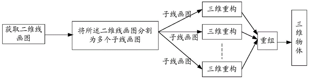 Method of constructing three-dimensional object and computer aided design system