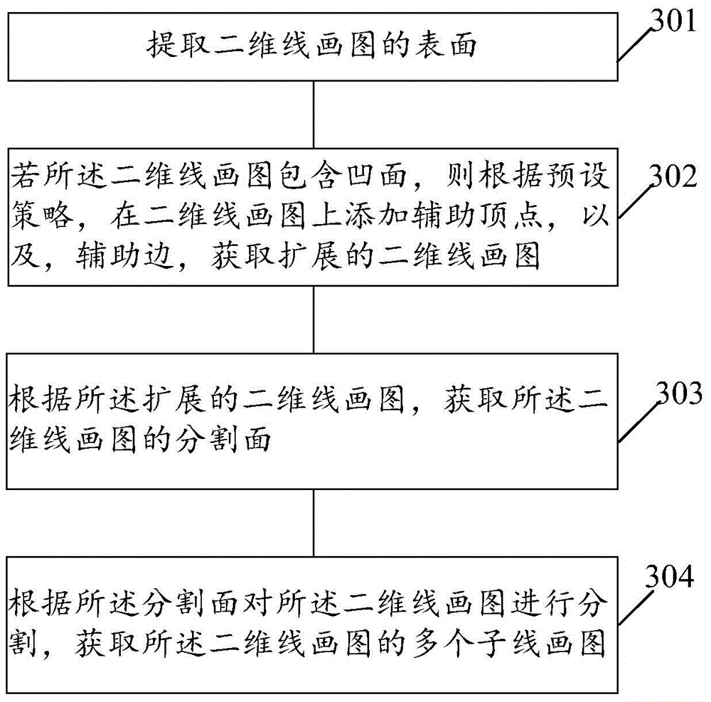 Method of constructing three-dimensional object and computer aided design system