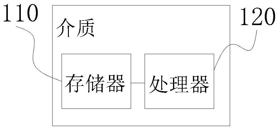 Online intermittent monitoring method for power transmission and transformation equipment, medium, sensor and analysis station