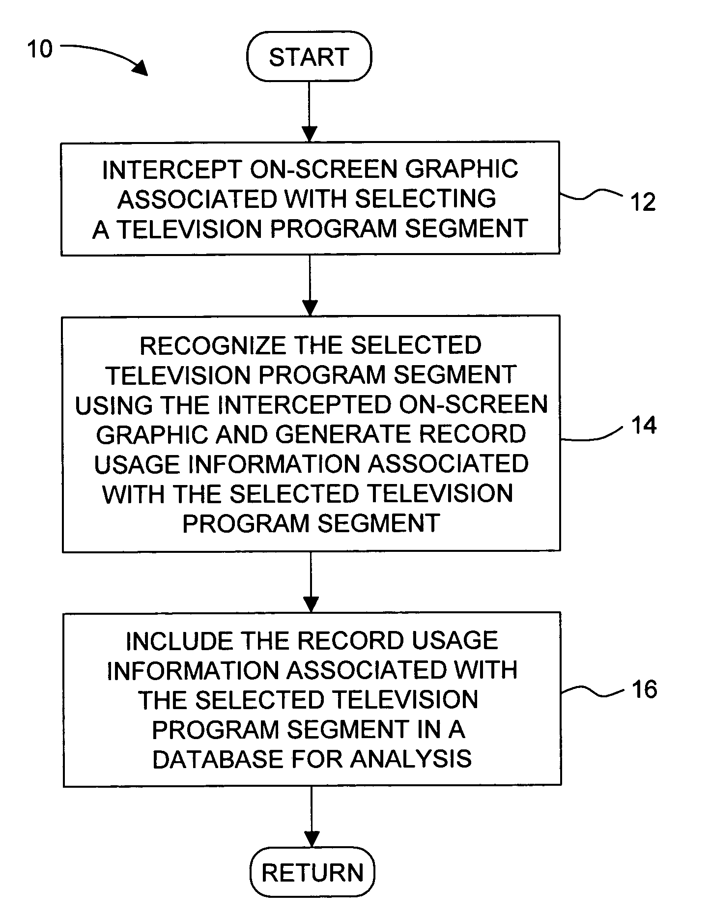 Method for monitoring television usage