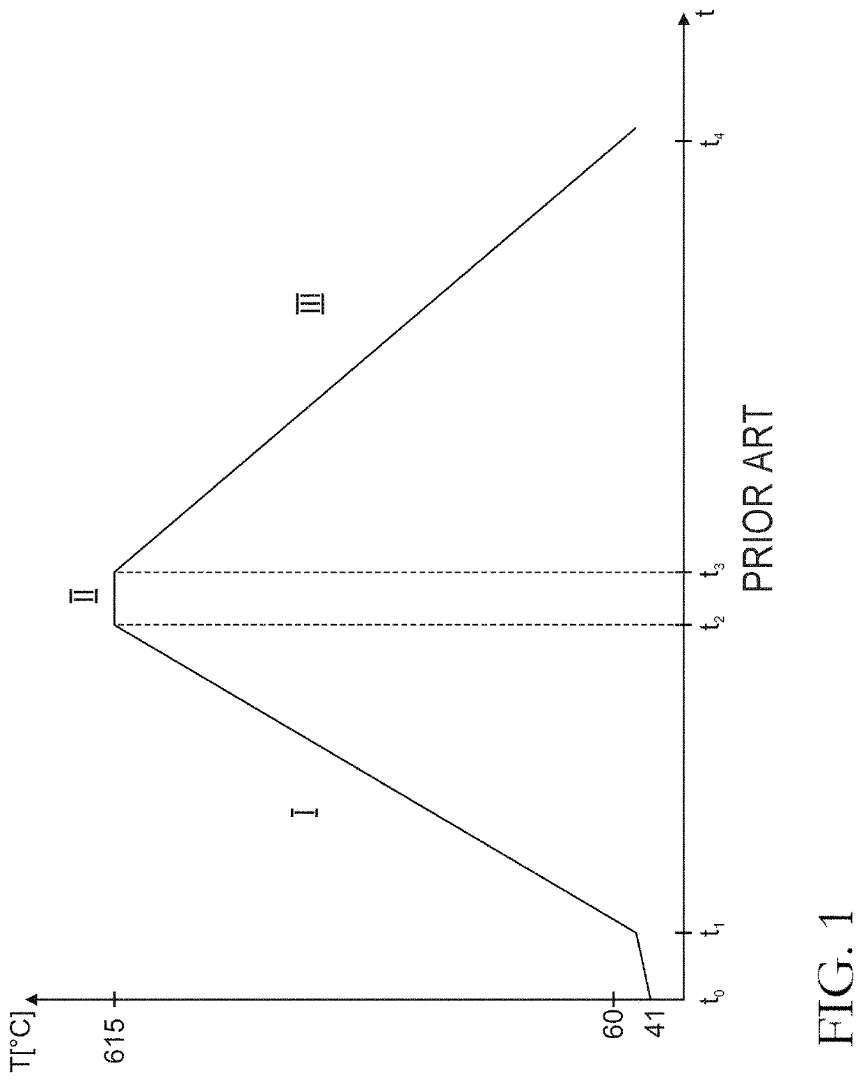 Device and method for the continuous heat treatment of pharmaceutical glass containers