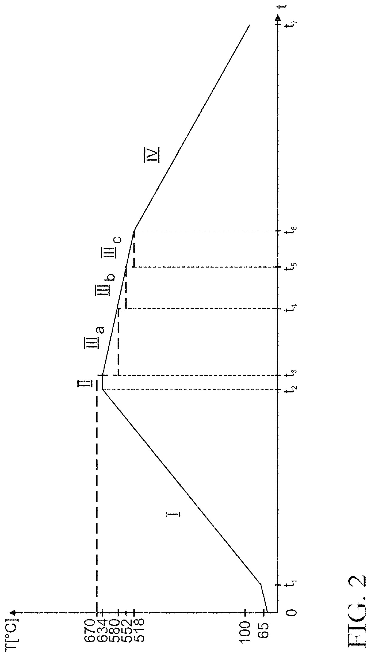 Device and method for the continuous heat treatment of pharmaceutical glass containers