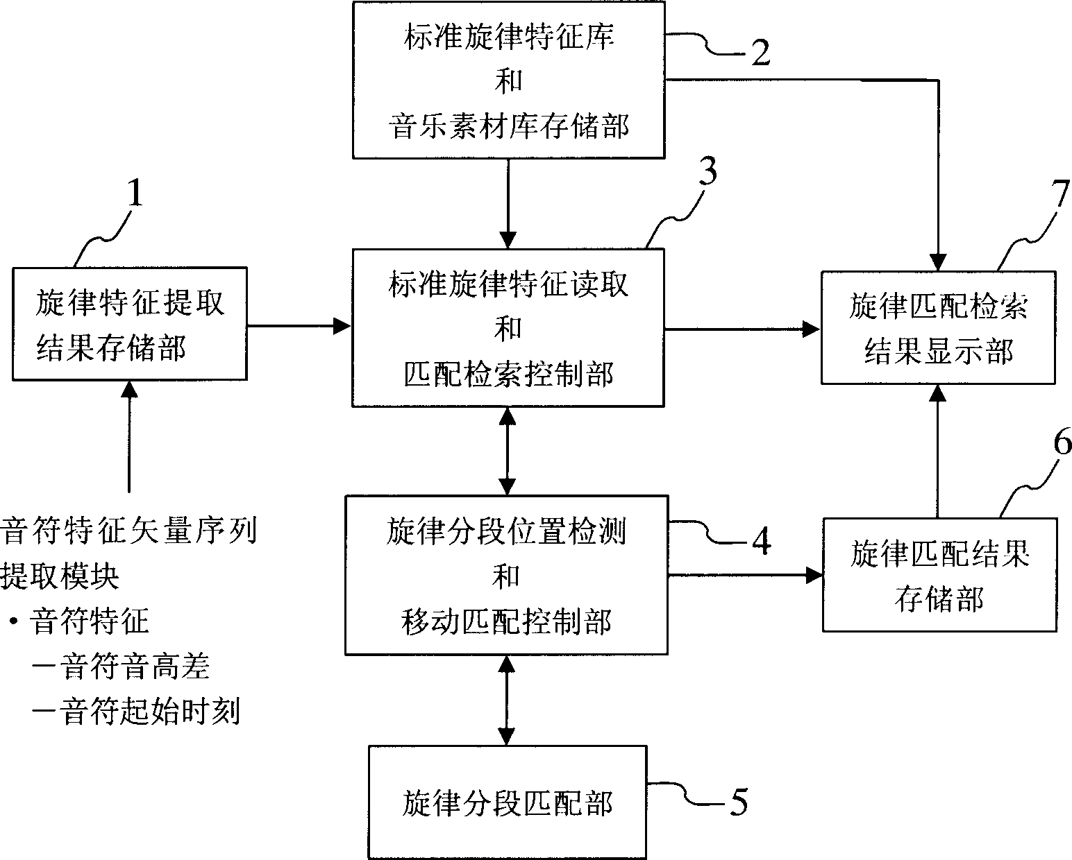 Across type rapid matching method for digital music rhythm